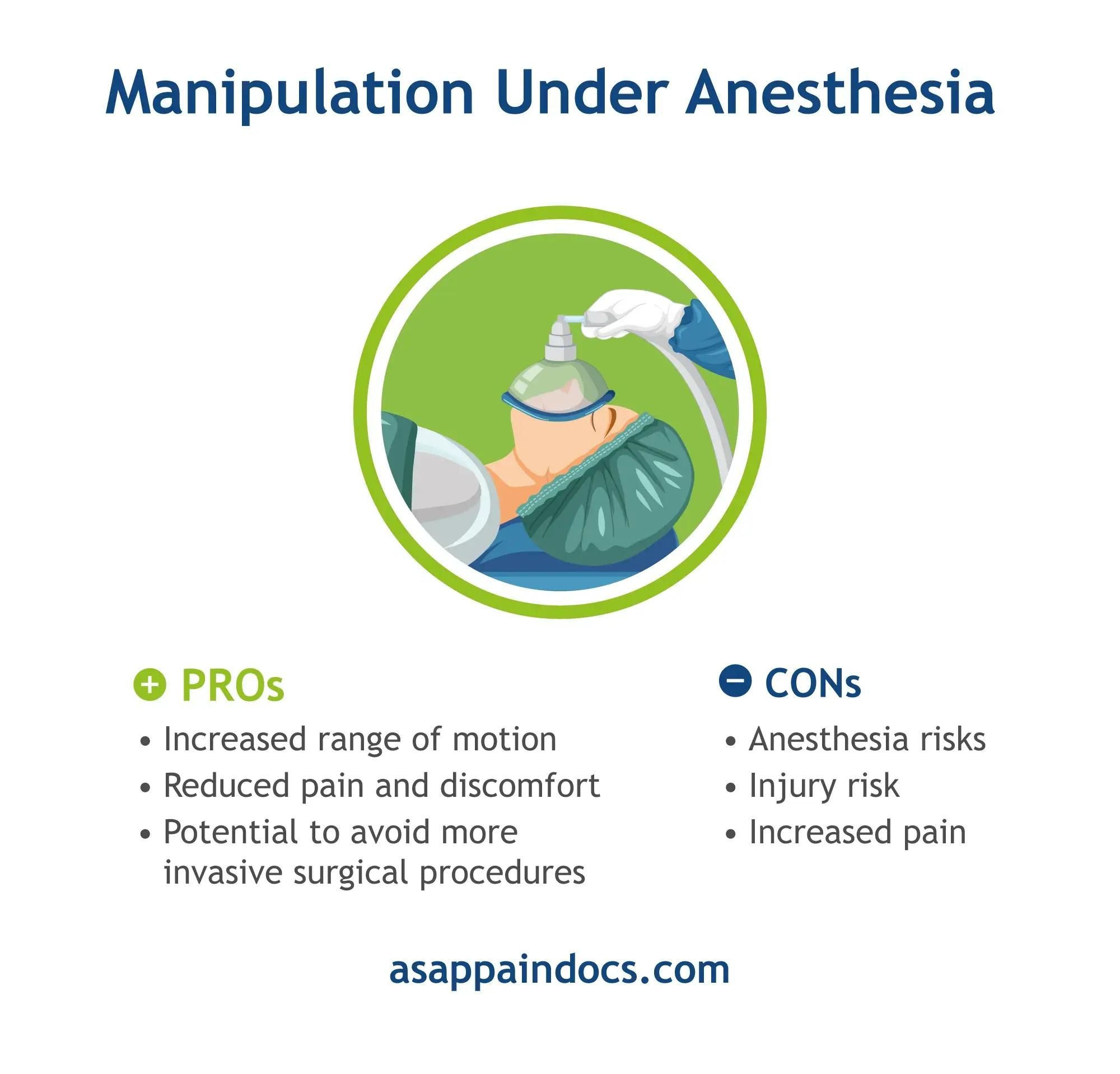 The manipulation under anesthesia process